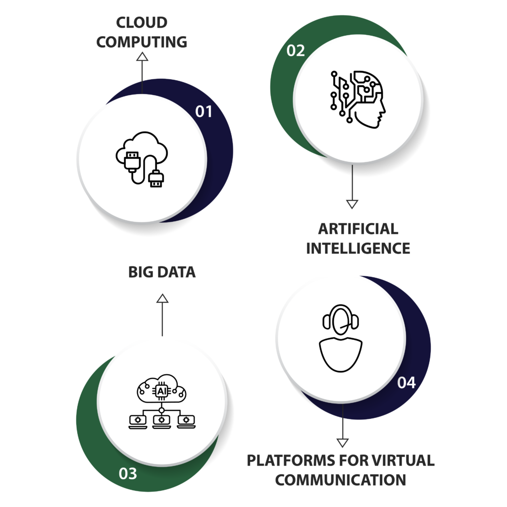 Accounting and Technology
