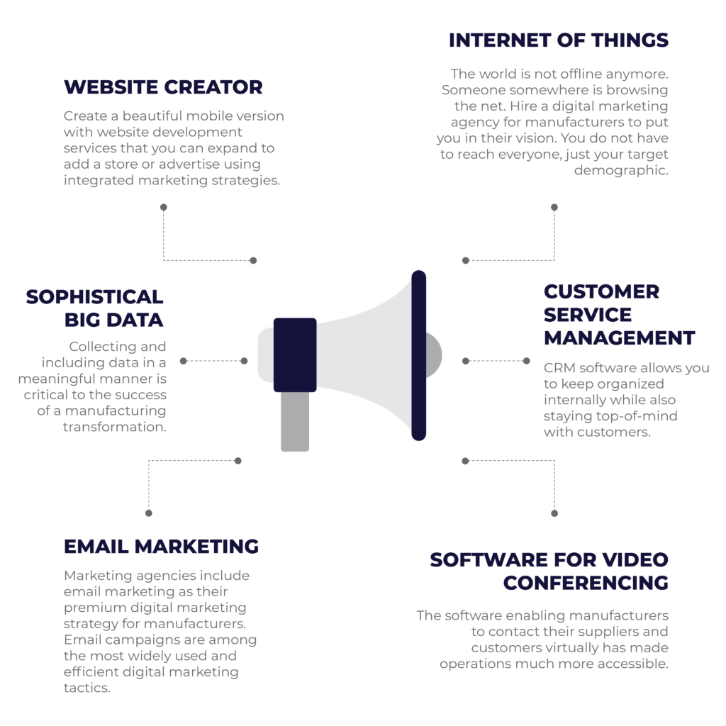 Digital Tools For Manufacturing Business