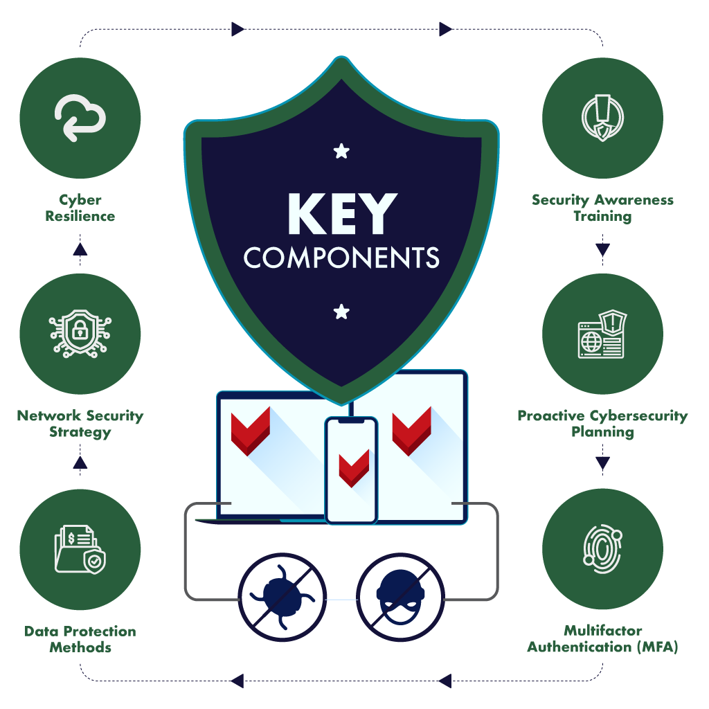 Cybersecurity Strategy