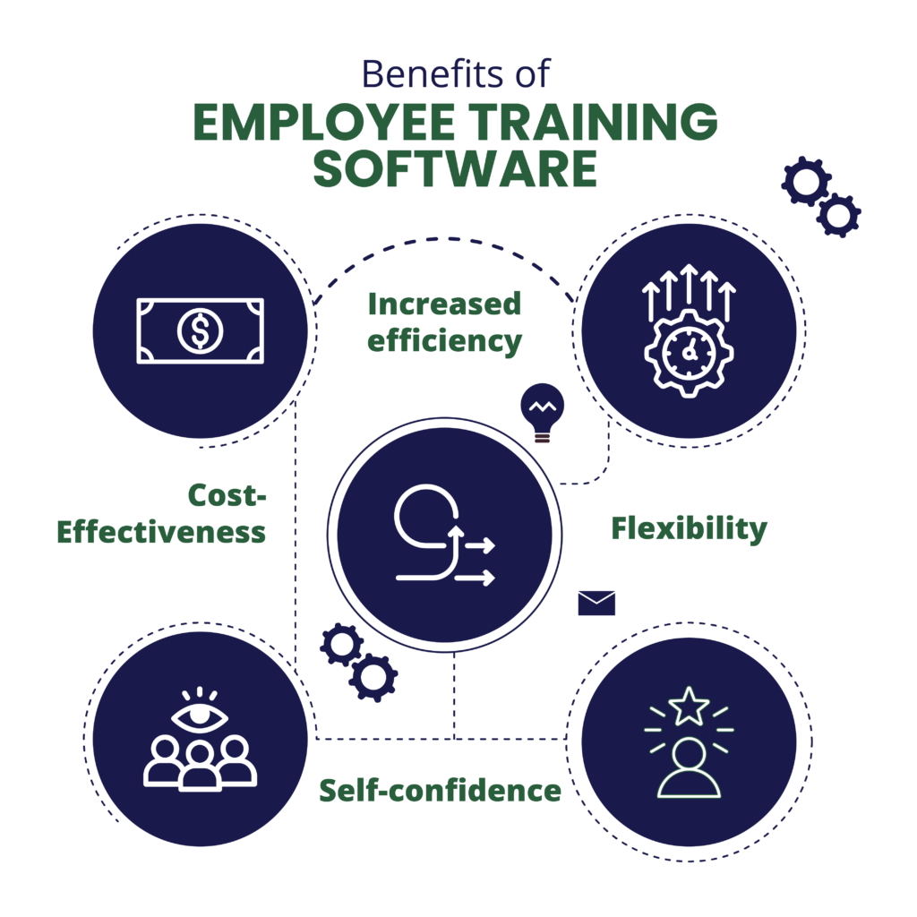 Employee Training for Software