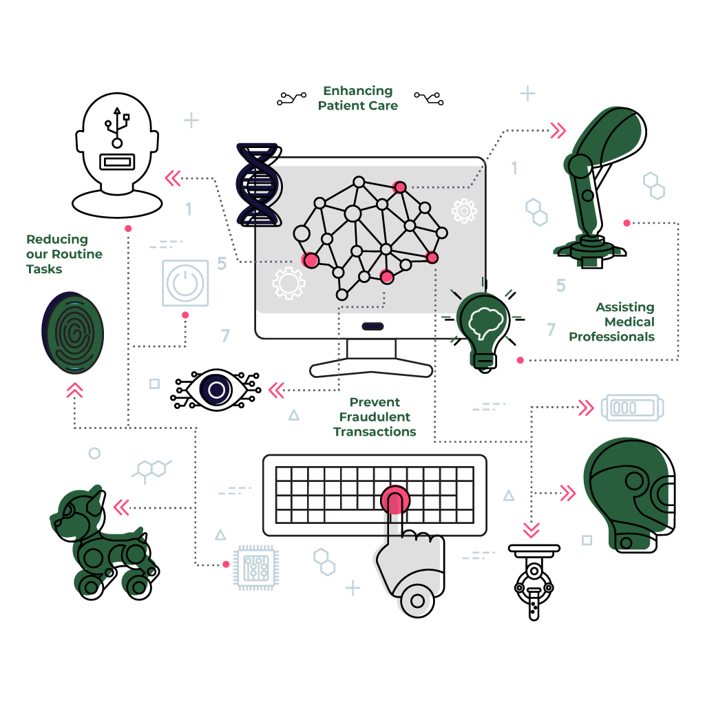 AI Role in Our Everyday Lives