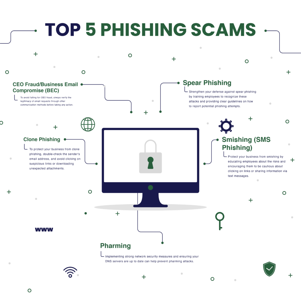 Phishing Scams of 2023