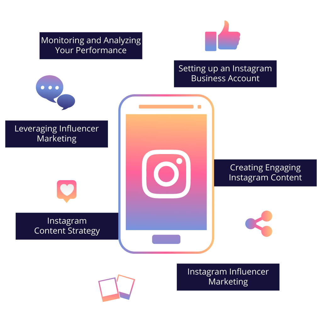Importance of Instagram for Business