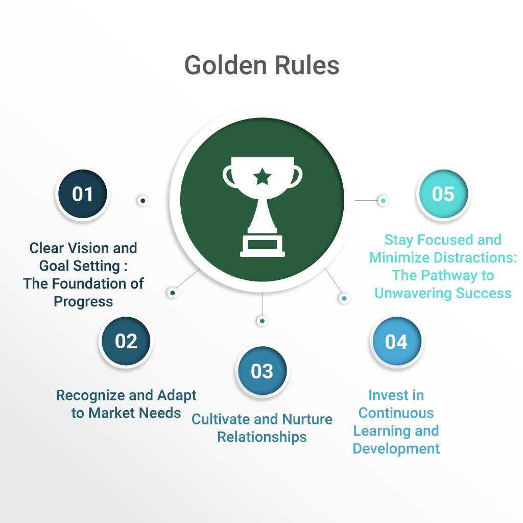Golden Rules for Every Business